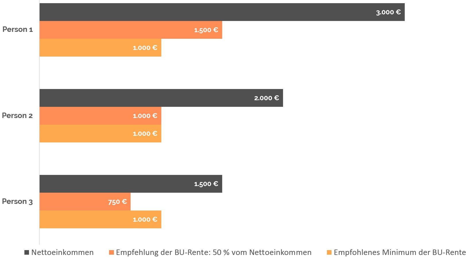 berufsunfähigkeitsversicherung-sinnvoll-grafik