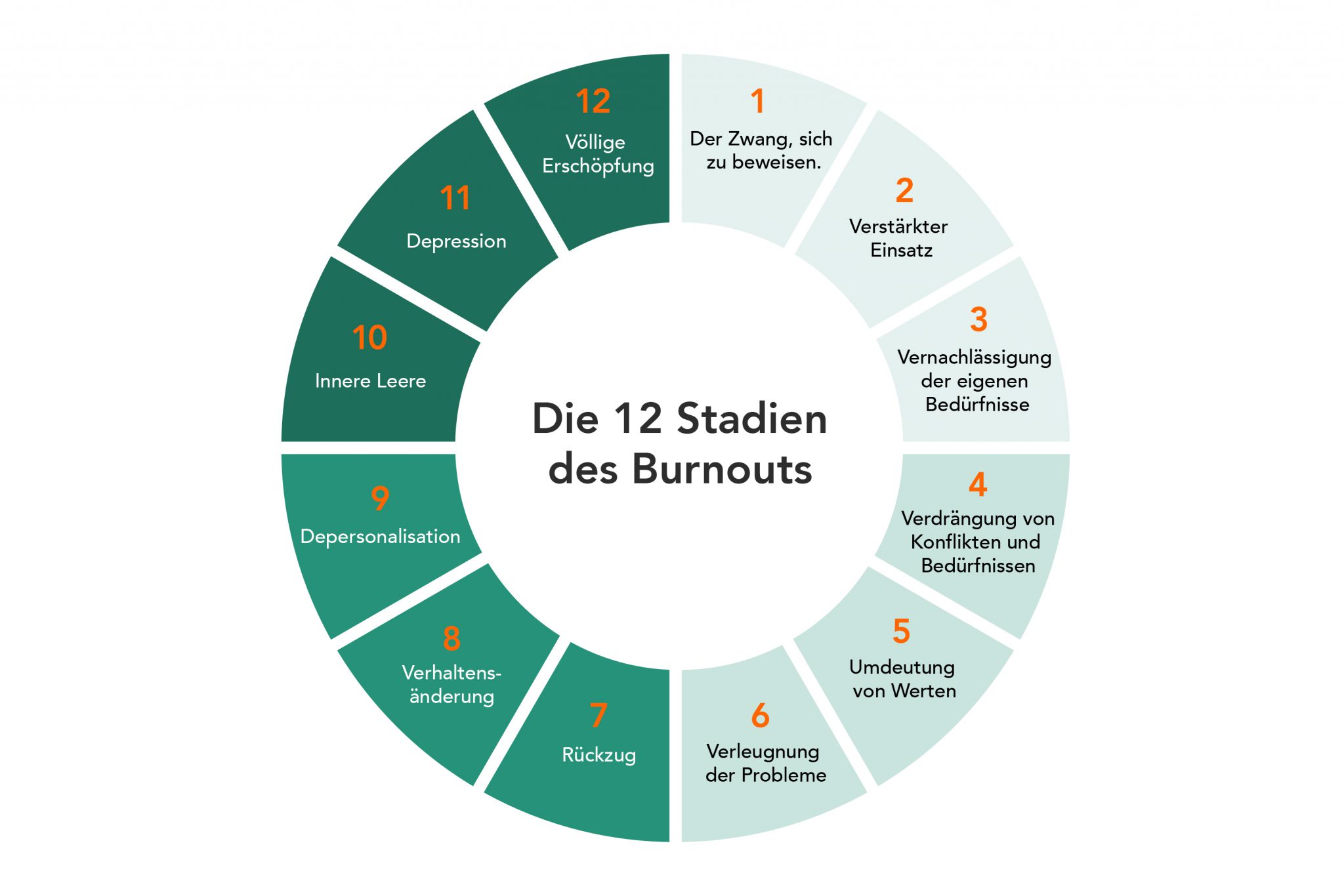 Burnout Nach 2 Wochen Wieder Arbeiten getsurance.de
