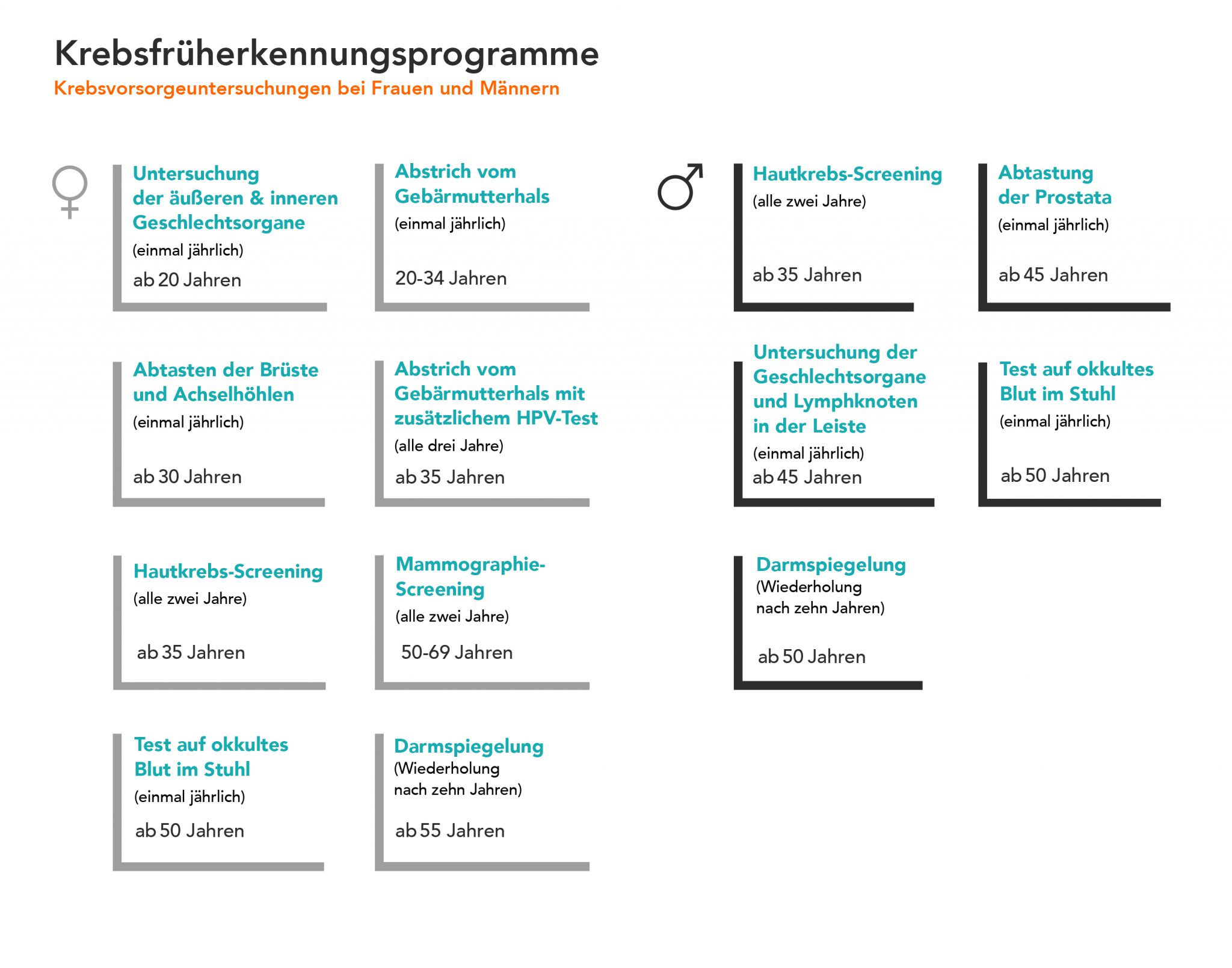 Krebsvorsorge: Untersuchungen Nach Alter, Lebensstil & Versicherungen