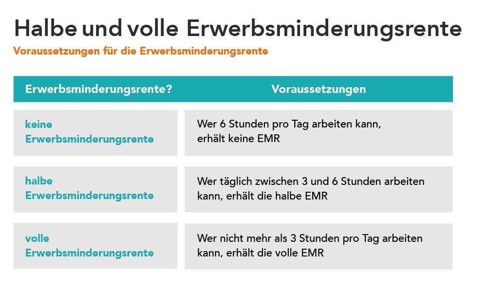 Was zahlt der Staat im Falle einer Berufsunfähigkeit?