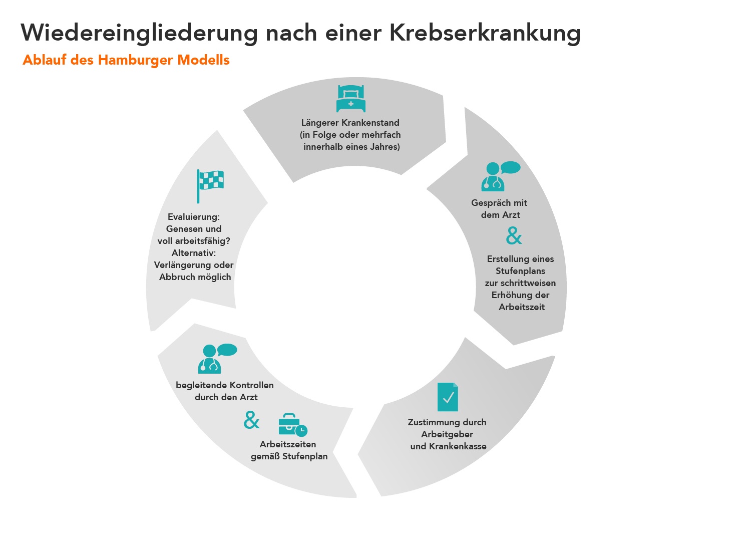 Wie Lange Kann Man Krebs Haben Ohne Es Zu Merken getsurance.de