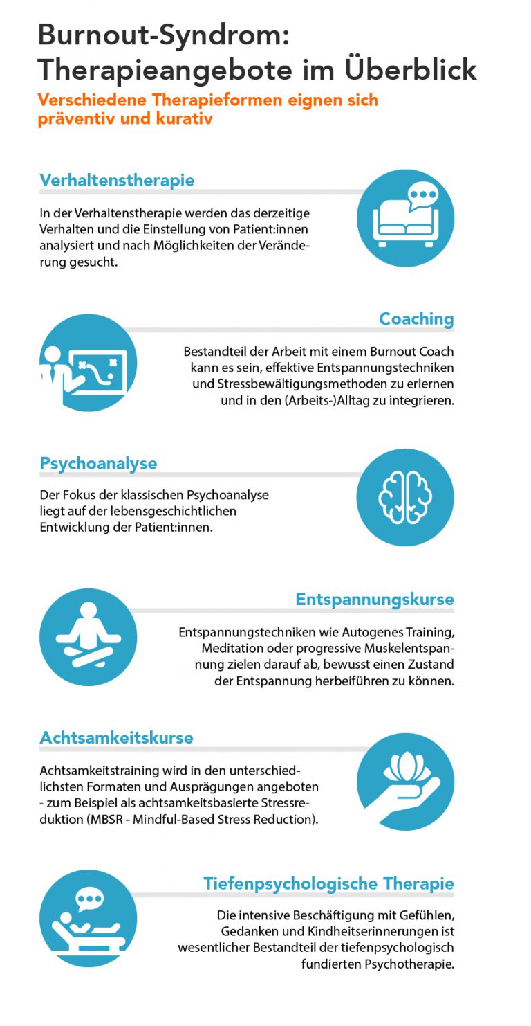 Burnout Therapie diese Therapieformen gibt es Getsurance