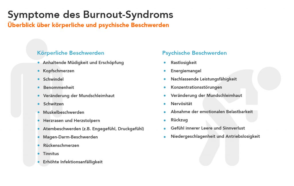 Burnout-Symptome