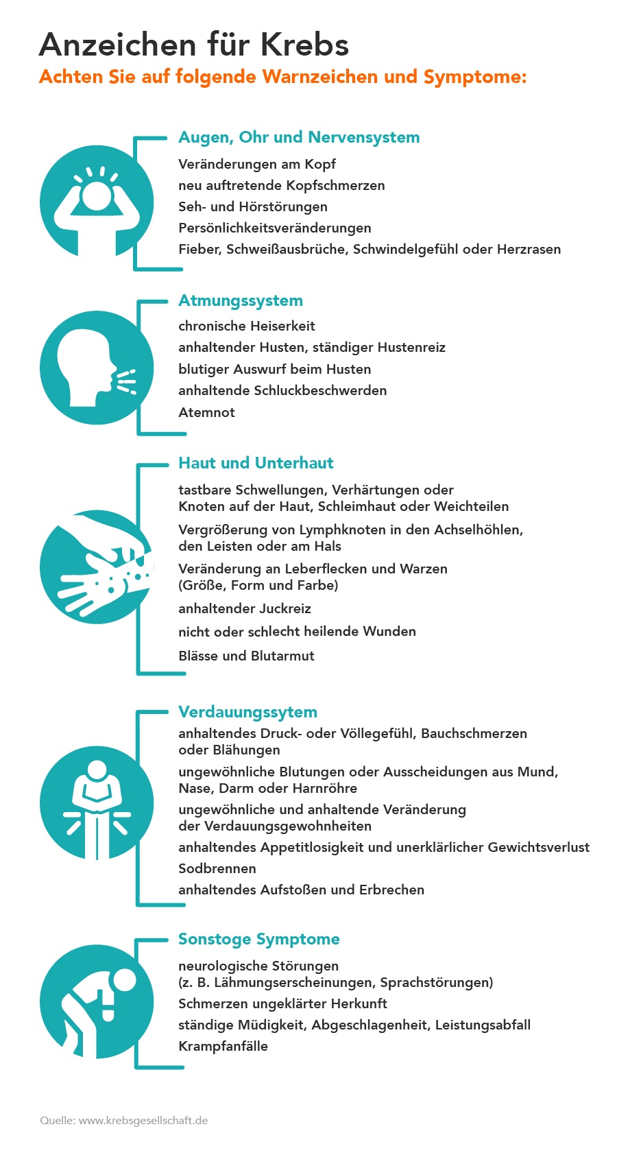 KrebsSymptome Anzeichen rechtzeitig erkennen Getsurance