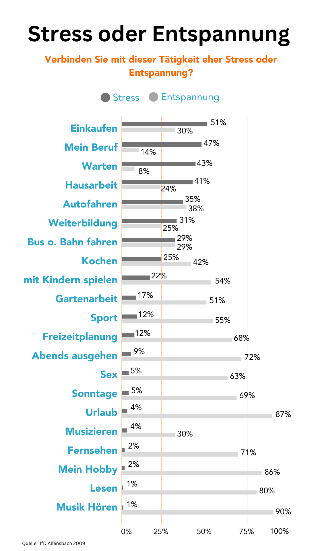 Was kann ich tun, um zu entspannen? Tipps zur Entspannung