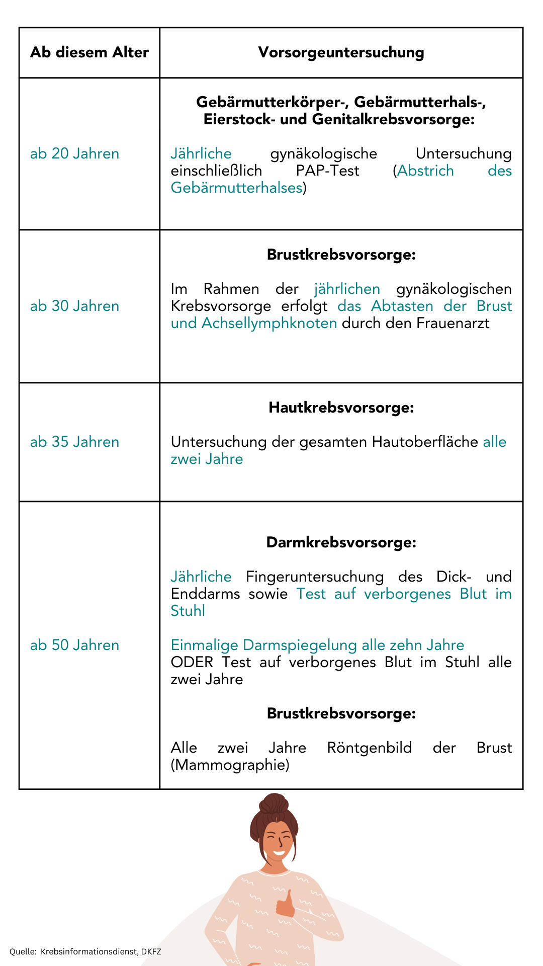 Sitemapcdatahttpwwccellcare1comwunderschone Krebsvorsorge Frauenarzt Kosten Fotosnull
