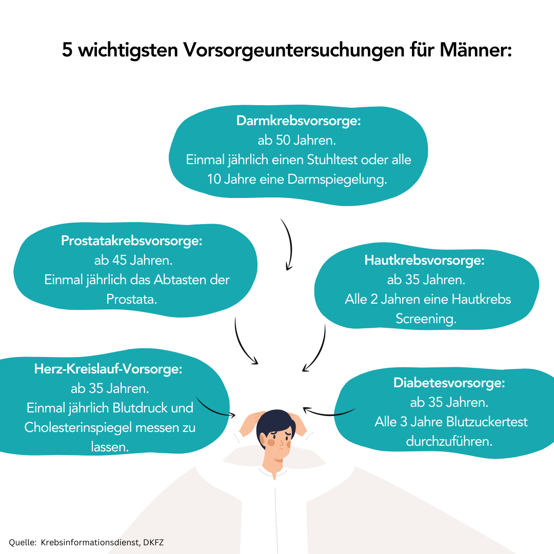Was Wird Bei Einer Krebsvorsorge Gemacht