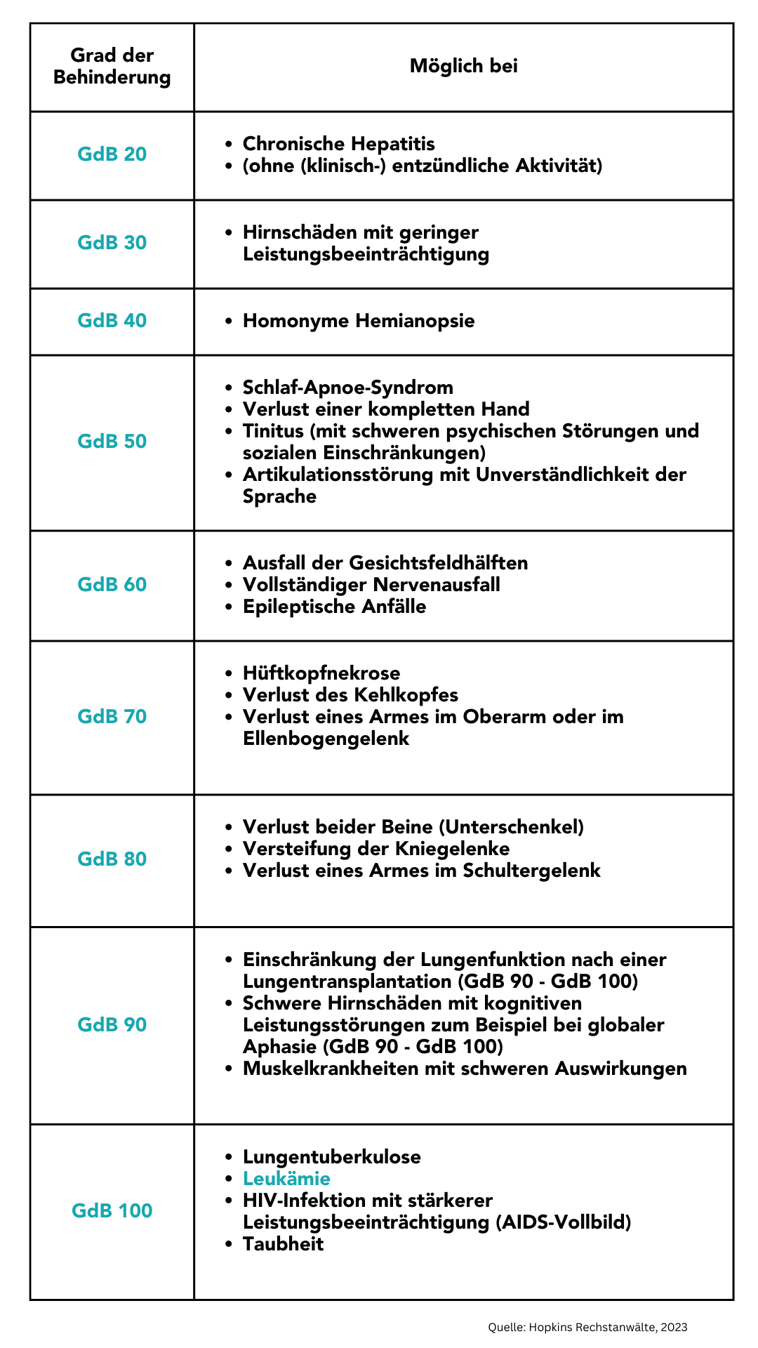 Schwerbehindertenausweis Bei Krebs | Getsurance